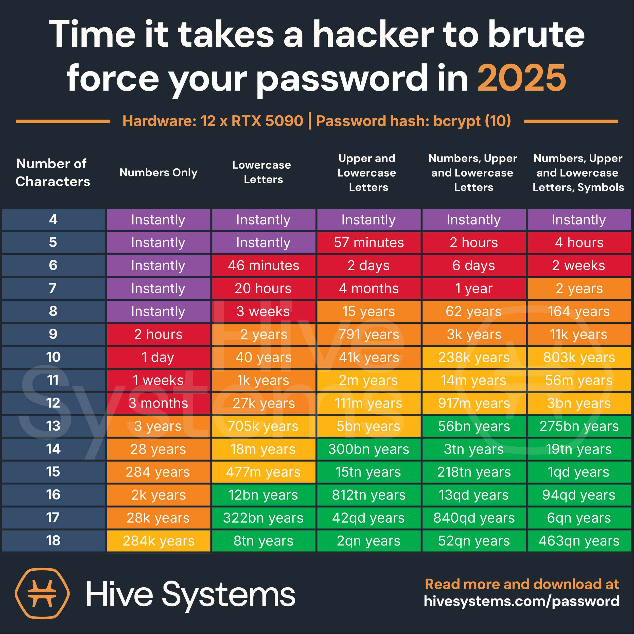 Cyber attack statistics infographic